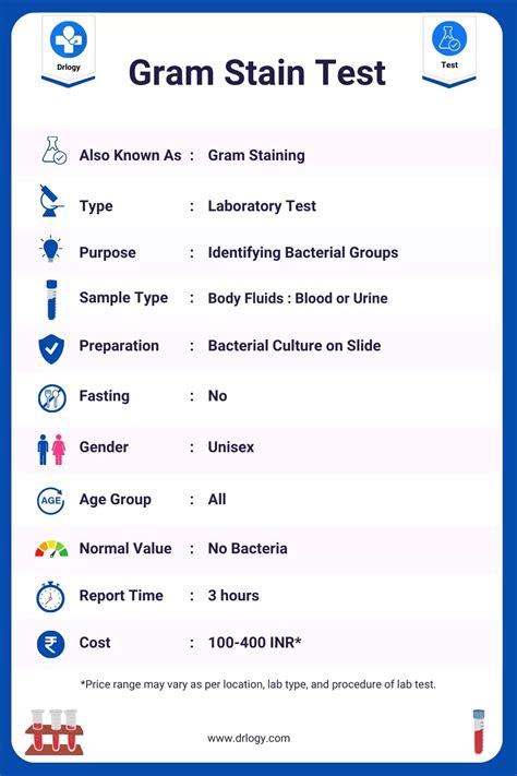 chlamydia gram stain results|Chlamydia Test: Types, Purpose, Procedure & Results .